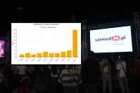 Patronat medialny portalu szemud24, jakie są możliwości?
